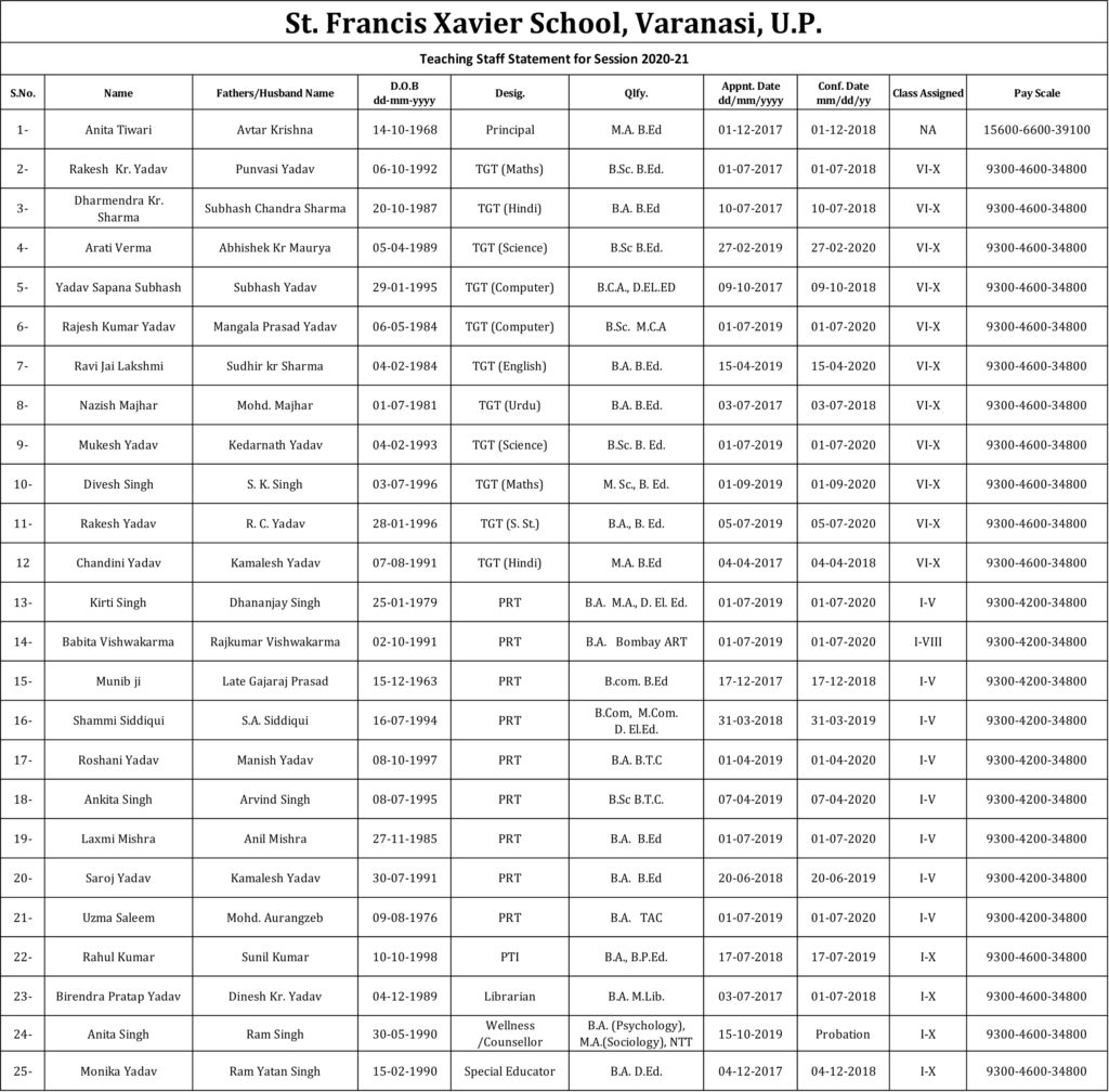 teacher list